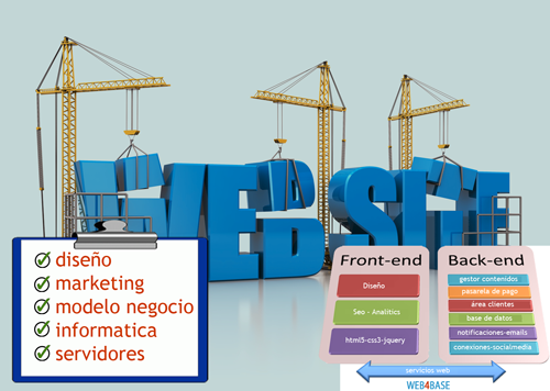 desarrollo-diseño-informatica-website-portal