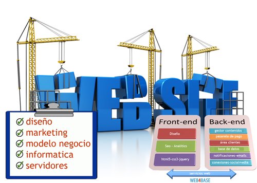 tecnologías web: desarrollo website desarrollo website